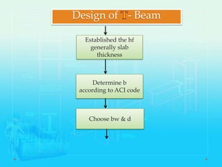 Design and Analysis of RC beam | PPTX