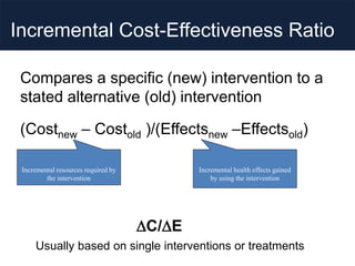 Incremental Cost-Effectiveness Ratio
Compares a specific (new) intervention to a
stated alternative (old) intervention
(Costnew – Costold )/(Effectsnew –Effectsold)
Incremental resources required by
the intervention
Incremental health effects gained
by using the intervention
C/E
Usually based on single interventions or treatments
 