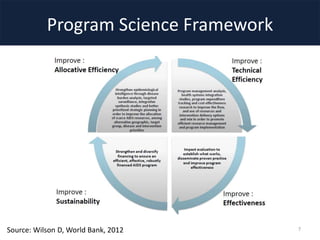 Program Science Framework
7Source: Wilson D, World Bank, 2012
 