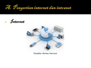 1.   Internet




                Gambar skema internet
 
