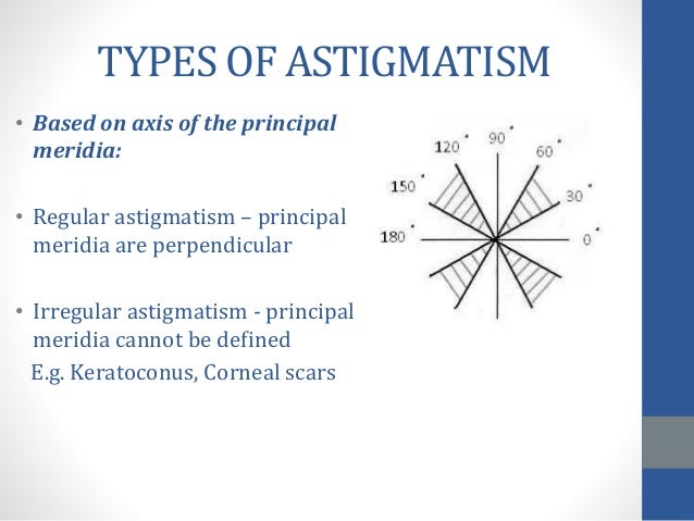 Astigmatism Axis Chart