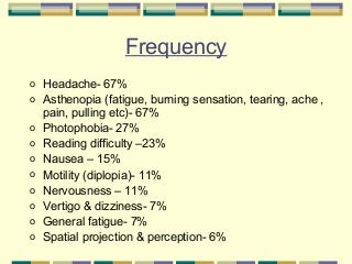 Frequency
o
o
o
o
o
o
o
o
o
o

Headache- 67%
Asthenopia (fatigue, burning sensation, tearing, ache ,
pain, pulling etc)- 67%
Photophobia- 27%
Reading difficulty –23%
Nausea – 15%
Motility (diplopia)- 11%
Nervousness – 11%
Vertigo & dizziness- 7%
General fatigue- 7%
Spatial projection & perception- 6%

 