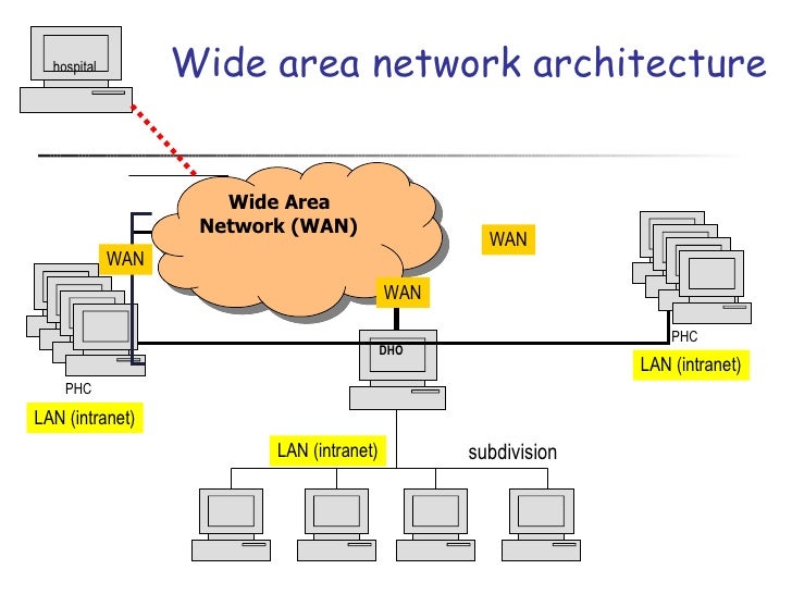 Local Health Information Network