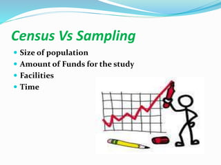 Census Vs Sampling
 Size of population
 Amount of Funds for the study
 Facilities
 Time
 