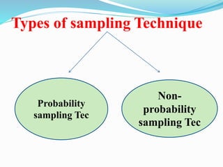 Types of sampling Technique
Probability
sampling Tec
Non-
probability
sampling Tec
 