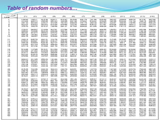Table of random numbers…
 