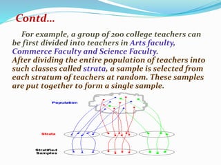 For example, a group of 200 college teachers can
be first divided into teachers in Arts faculty,
Commerce Faculty and Science Faculty.
After dividing the entire population of teachers into
such classes called strata, a sample is selected from
each stratum of teachers at random. These samples
are put together to form a single sample.
Contd…
 