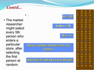 • The market
researcher
might select
every 5th
person who
enters a
particular
store, after
selecting
the first
person at
random.
Contd…
• .
 