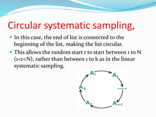 Circular systematic sampling,
 In this case, the end of list is connected to the
beginning of the list, making the list circular.
 This allows the random start r to start between 1 to N
(1<r<N), rather than between 1 to k as in the linear
systematic sampling.
 