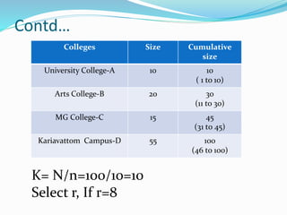 Contd…
Colleges Size Cumulative
size
University College-A 10 10
( 1 to 10)
Arts College-B 20 30
(11 to 30)
MG College-C 15 45
(31 t0 45)
Kariavattom Campus-D 55 100
(46 to 100)
K= N/n=100/10=10
Select r, If r=8
 
