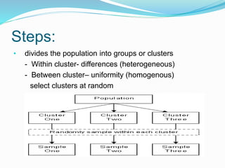 Steps:
• divides the population into groups or clusters
- Within cluster- differences (heterogeneous)
- Between cluster– uniformity (homogenous)
select clusters at random
 