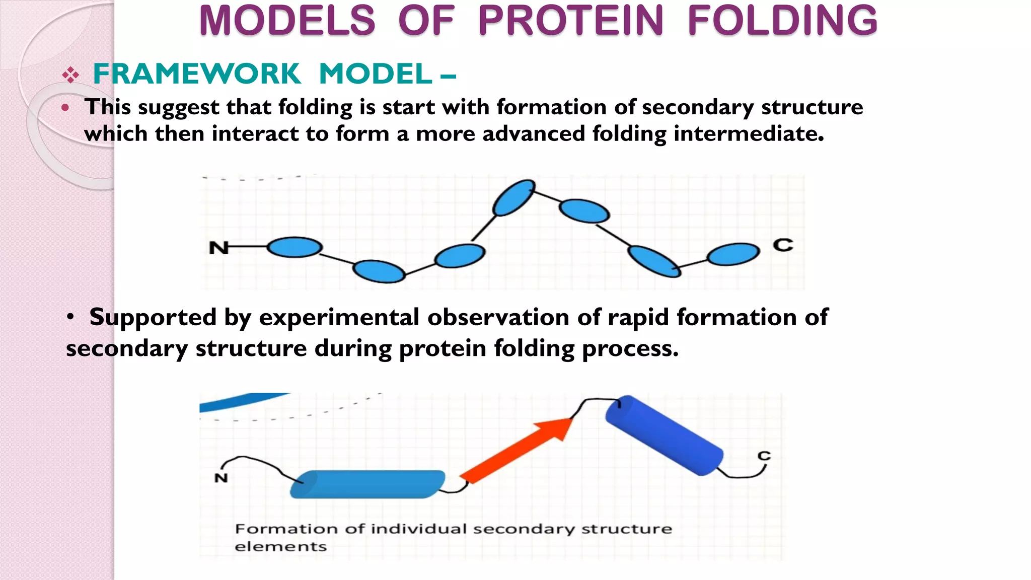 Protein Folding-biophysical and cellular aspects, protein denaturation ...