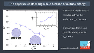 Molecular dynamics simulation study of a polymer droplet motion over an ...