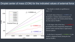 Molecular dynamics simulation study of a polymer droplet motion over an ...