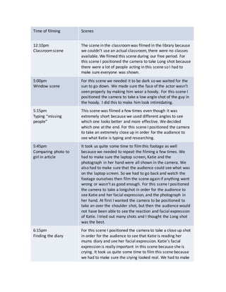 Time of filming Scenes
12:10pm
Classroomscene
The scene in the classroomwas filmed in the library because
we couldn’t use an actual classroom, there were no classes
available. We filmed this scene during our free period. For
this scene I positioned the camera to take Long shot because
there were a lot of people acting in this scene so I had to
make sure everyone was shown.
5:00pm
Window scene
For this scene we needed it to be dark so we waited for the
sun to go down. We made sure the face of the actor wasn’t
seen properly by making him wear a hoody. For this scene I
positioned the camera to take a low angle shot of the guy in
the hoody. I did this to make him look intimidating.
5:15pm
Typing “missing
people”
This scene was filmed a few times even though it was
extremely short because we used different angles to see
which one looks better and more effective. We decided
which one at the end. For this scene I positioned the camera
to take an extremely close up in order for the audience to
see what Katie is typing and researching.
5:45pm
Comparing photo to
girl in article
It took us quite some time to filmthis footage as well
because we needed to repeat the filming a few times. We
had to make sure the laptop screen, Katie and the
photograph in her hand were all shown in the camera. We
also had to make sure that the audience could see what was
on the laptop screen. So we had to go back and watch the
footage ourselves then film the scene again if anything went
wrong or wasn’t as good enough. For this scene I positioned
the camera to take a longshot in order for the audience to
see Katie and her facial expression, and the photograph in
her hand. At first I wanted the camera to be positioned to
take an over the shoulder shot, but then the audience would
not have been able to see the reaction and facial expression
of Katie. I tried out many shots and I thought the Long shot
was the best.
6:15pm
Finding the diary
For this scene I positioned the camera to take a close up shot
in order for the audience to see that Katie is reading her
mums diary and see her facial expression. Katie’s facial
expression is really important in this scene because she is
crying. It took us quite some time to film this scene because
we had to make sure the crying looked real. We had to make
 