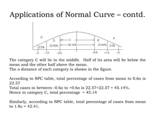 Normal Curve Coding the normal curve | PPTX