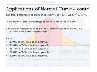 Normal Curve Coding the normal curve | PPTX