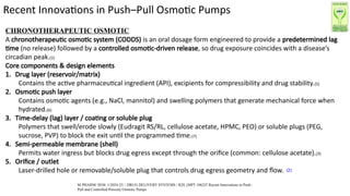 Drug Plug Recent Innovations in Push–Pull and Controlled-Porosity Osmotic Pumps ...
