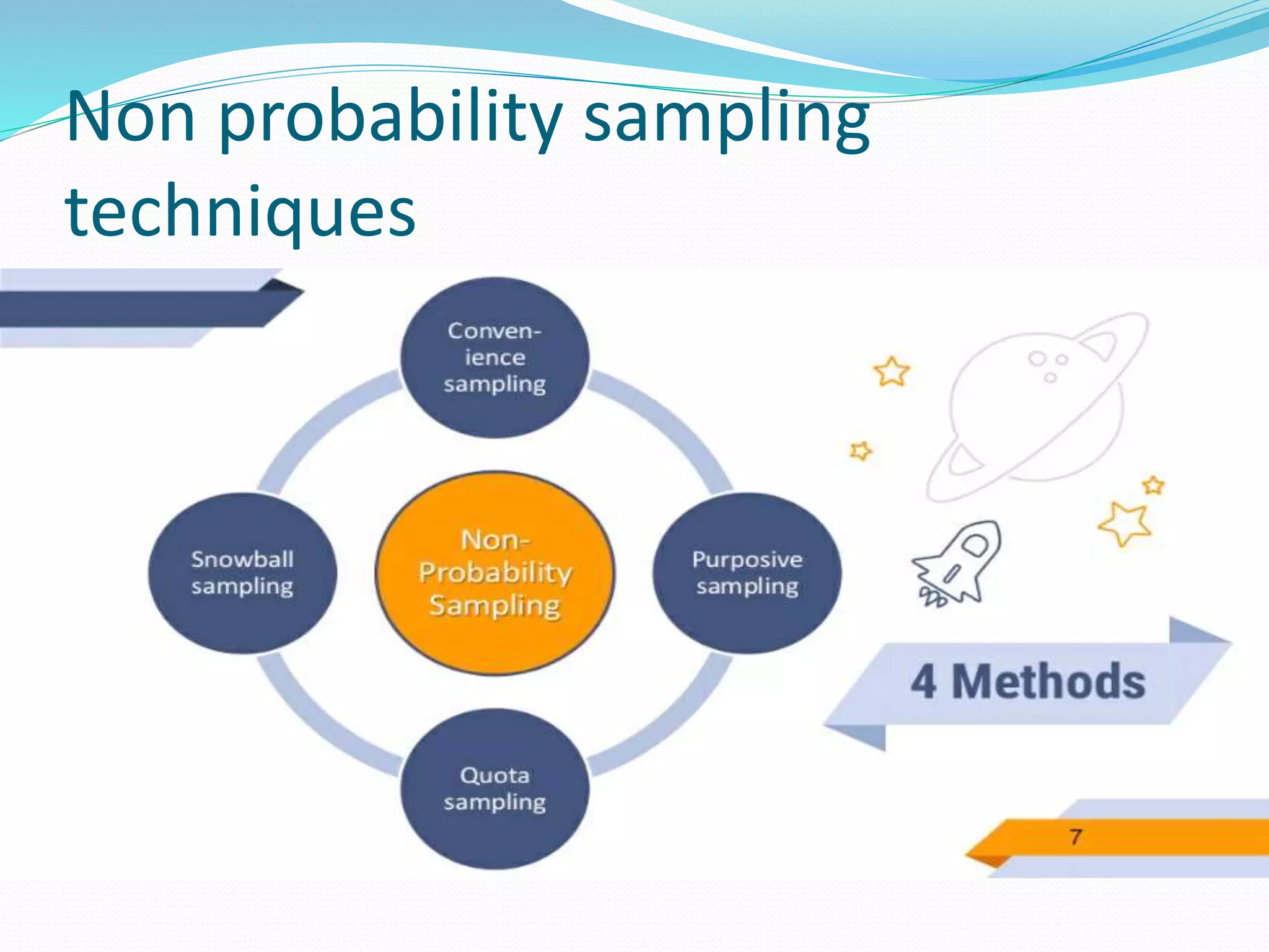 probability and non-probability samplings | PPTX