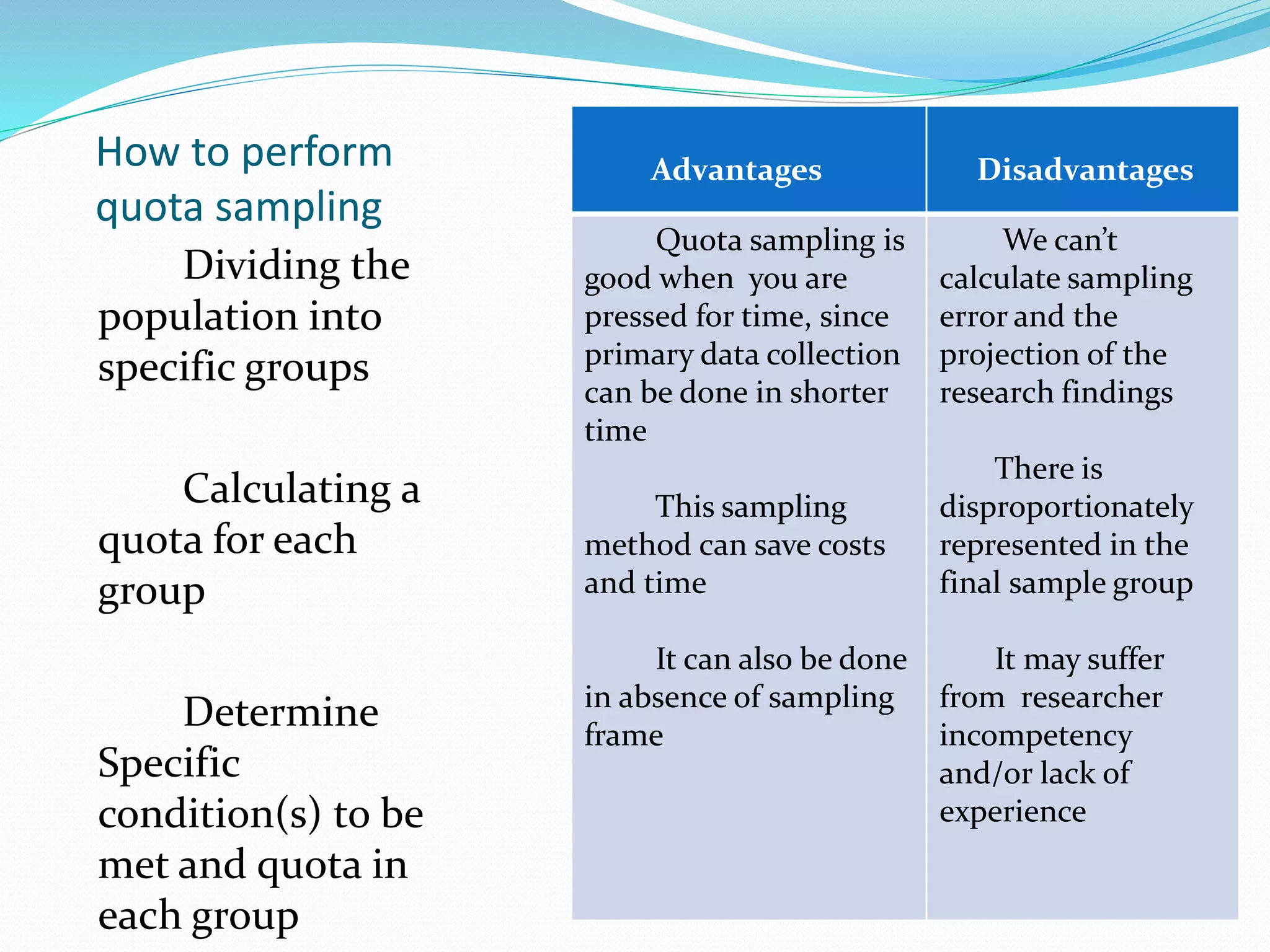 probability and non-probability samplings | PPTX