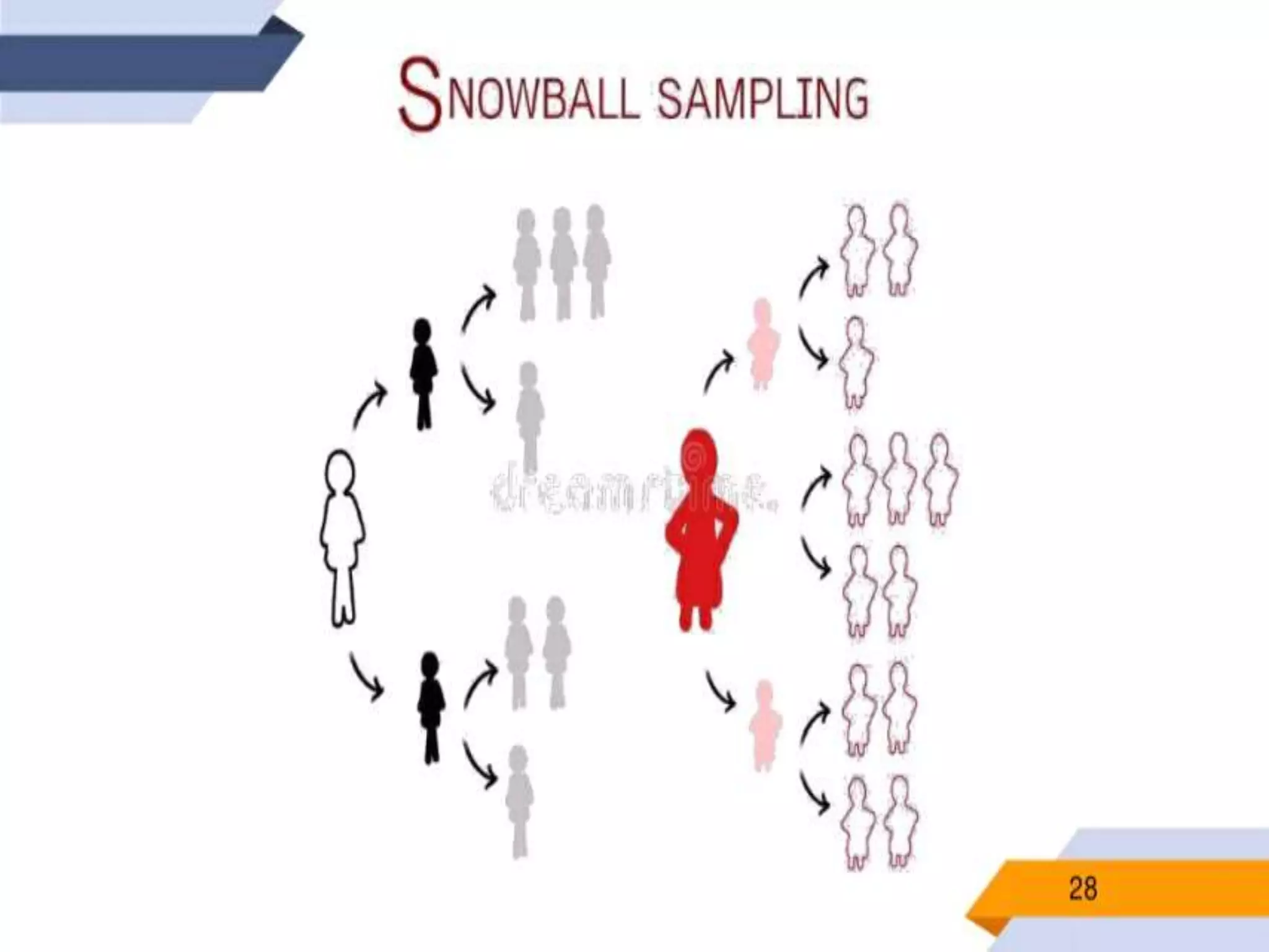 probability and non-probability samplings | PPTX