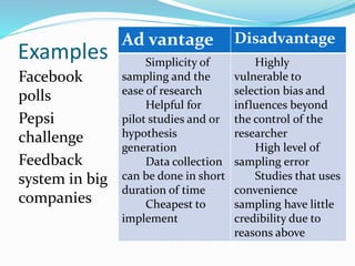Examples
Facebook
polls
Pepsi
challenge
Feedback
system in big
companies
Ad vantage Disadvantage
Simplicity of
sampling and the
ease of research
Helpful for
pilot studies and or
hypothesis
generation
Data collection
can be done in short
duration of time
Cheapest to
implement
Highly
vulnerable to
selection bias and
influences beyond
the control of the
researcher
High level of
sampling error
Studies that uses
convenience
sampling have little
credibility due to
reasons above
 