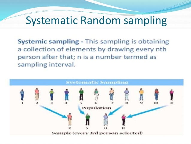 probability and non-probability samplings