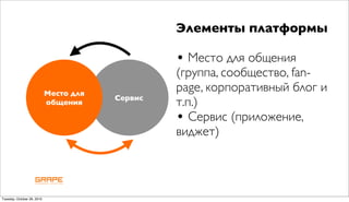Элементы платформы

                                                 • Место для общения
                                                 (группа, сообщество, fan-
                            Место для
                                                 page, корпоративный блог и
                                        Сервис
                            общения              т.п.)
                                                 • Сервис (приложение,
                                                 виджет)



Tuesday, October 26, 2010
 