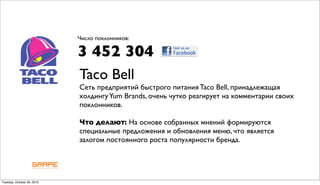 Число поклонников:

                            3 452 304
                            Taco Bell
                            Сеть предприятий быстрого питания Taco Bell, принадлежащая
                            холдингу Yum Brands, очень чутко реагирует на комментарии своих
                            поклонников.

                            Что делают: На основе собранных мнений формируются
                            специальные предложения и обновления меню, что является
                            залогом постоянного роста популярности бренда.




Tuesday, October 26, 2010
 