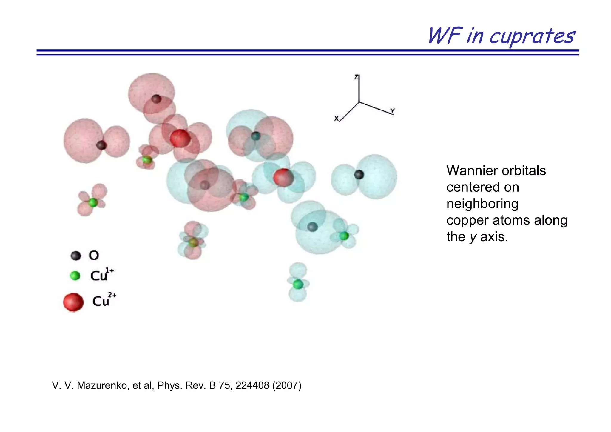 WF in cuprates
V. V. Mazurenko, et al, Phys. Rev. B 75, 224408 (2007)
Wannier orbitals
centered on
neighboring
copper atoms along
the y axis.
 