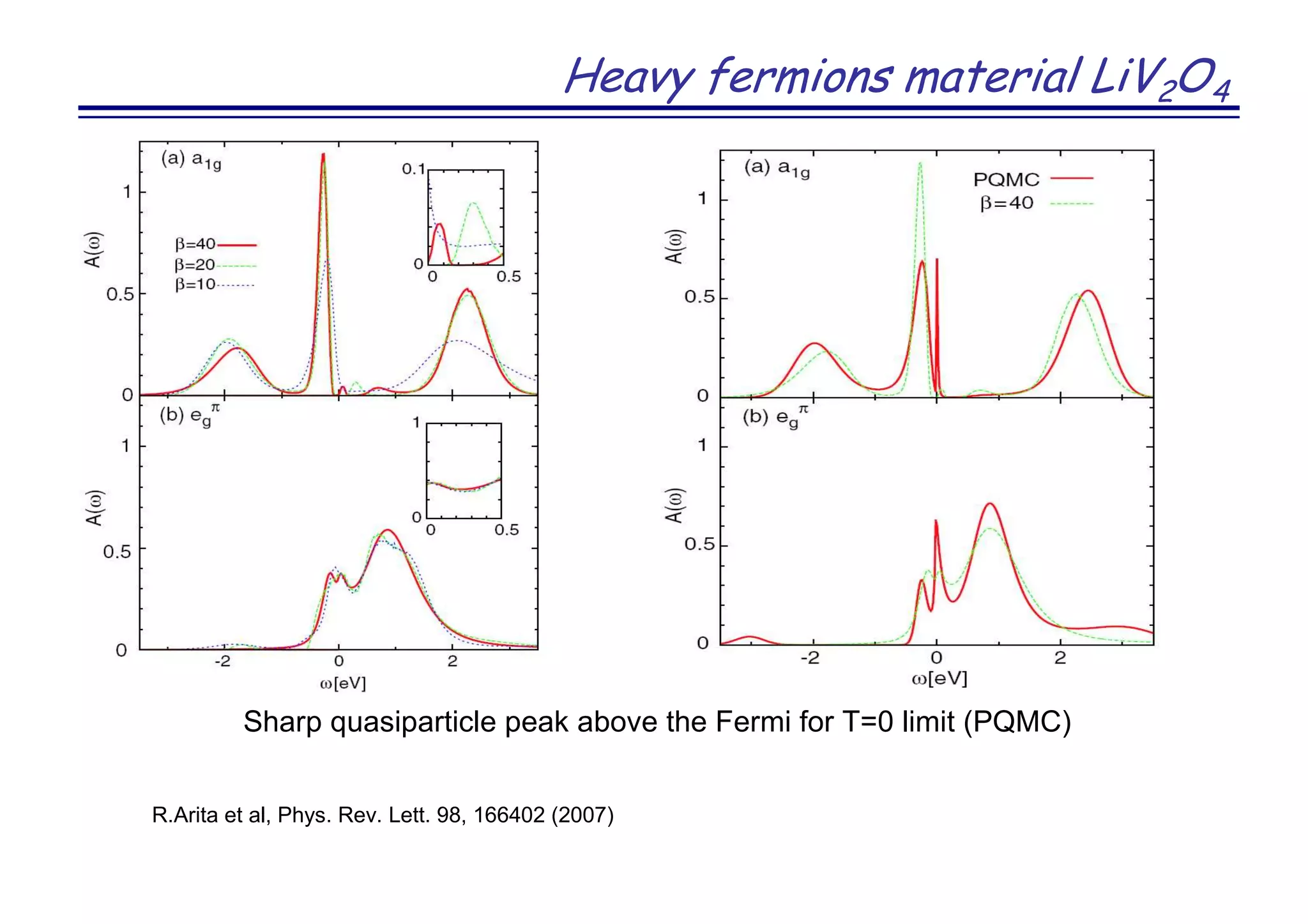 Heavy fermions material LiV2O4
R.Arita et al, Phys. Rev. Lett. 98, 166402 (2007)
Sharp quasiparticle peak above the Fermi for T=0 limit (PQMC)
 