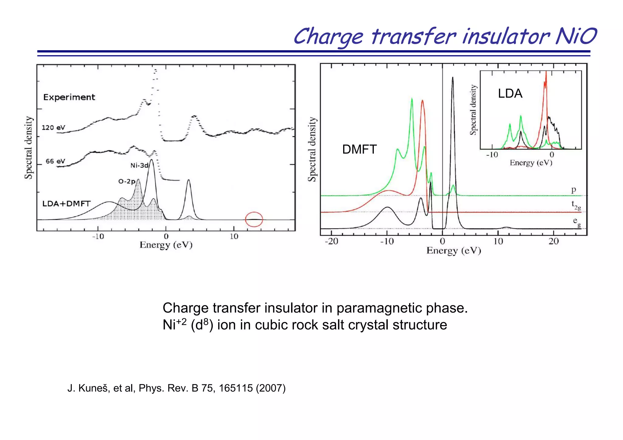 Charge transfer insulator NiO
Charge transfer insulator in paramagnetic phase.
Ni+2 (d8) ion in cubic rock salt crystal structure
J. Kuneš, et al, Phys. Rev. B 75, 165115 (2007)
LDA
DMFT
 
