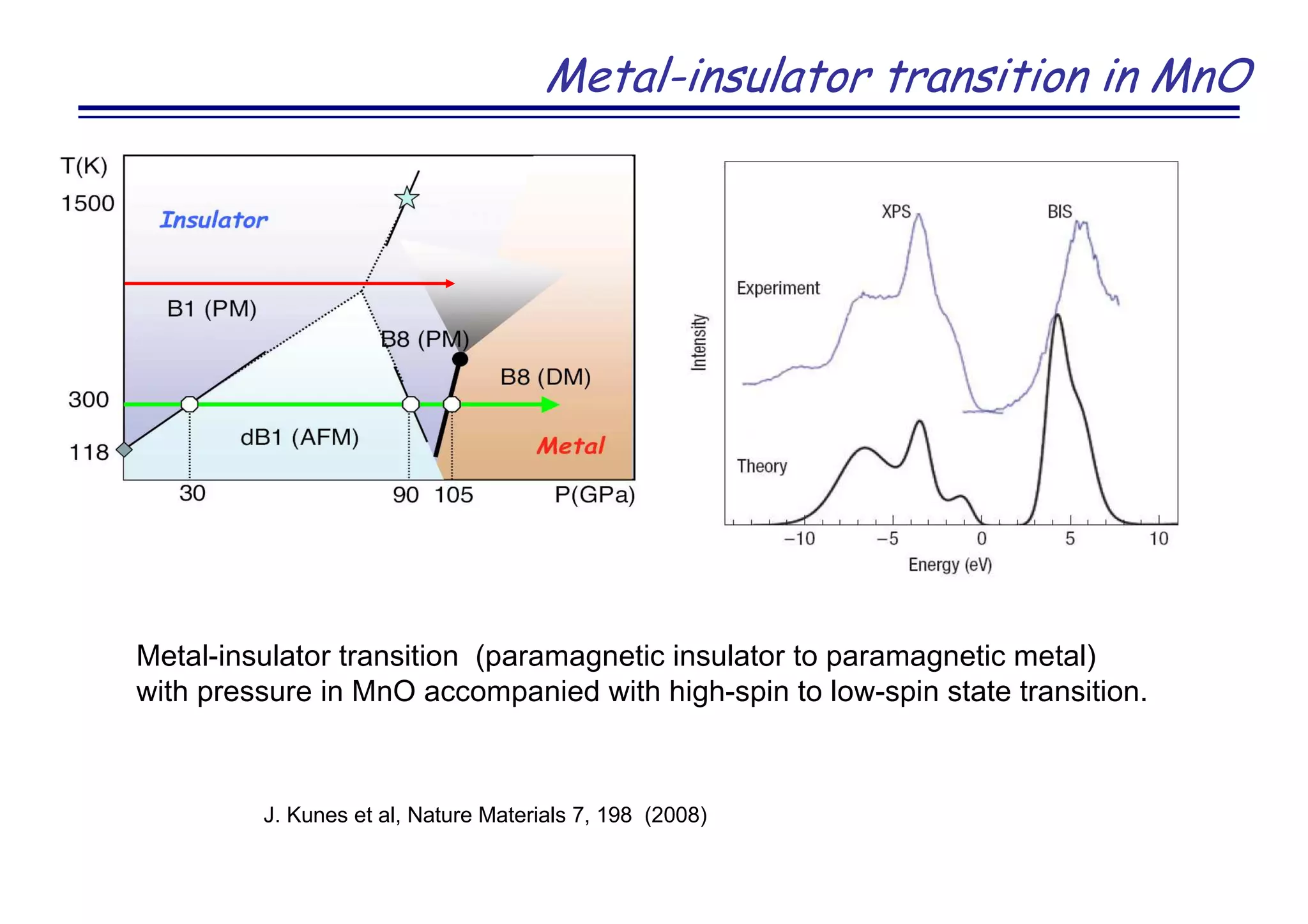 Metal-insulator transition in MnO
Metal-insulator transition (paramagnetic insulator to paramagnetic metal)
with pressure in MnO accompanied with high-spin to low-spin state transition.
J. Kunes et al, Nature Materials 7, 198 (2008)
 