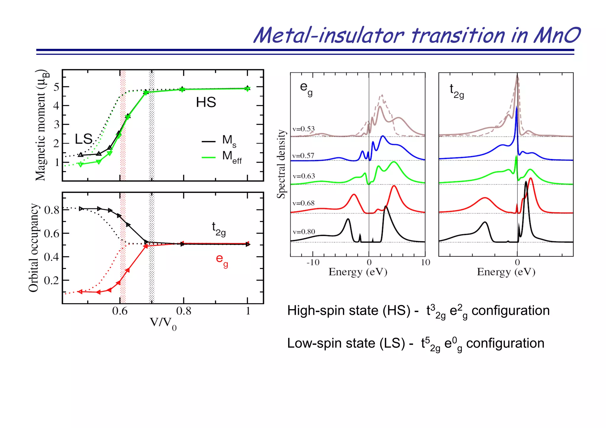 Metal-insulator transition in MnO
High-spin state (HS) - t3
2g e2
g configuration
Low-spin state (LS) - t5
2g e0
g configuration
 