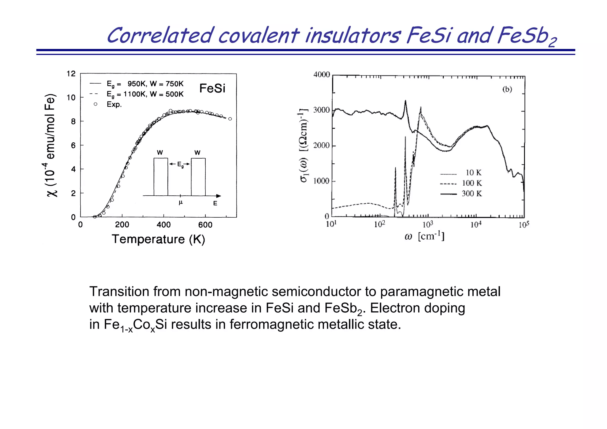 Correlated covalent insulators FeSi and FeSb2
Transition from non-magnetic semiconductor to paramagnetic metal
with temperature increase in FeSi and FeSb2. Electron doping
in Fe1-xCoxSi results in ferromagnetic metallic state.
 