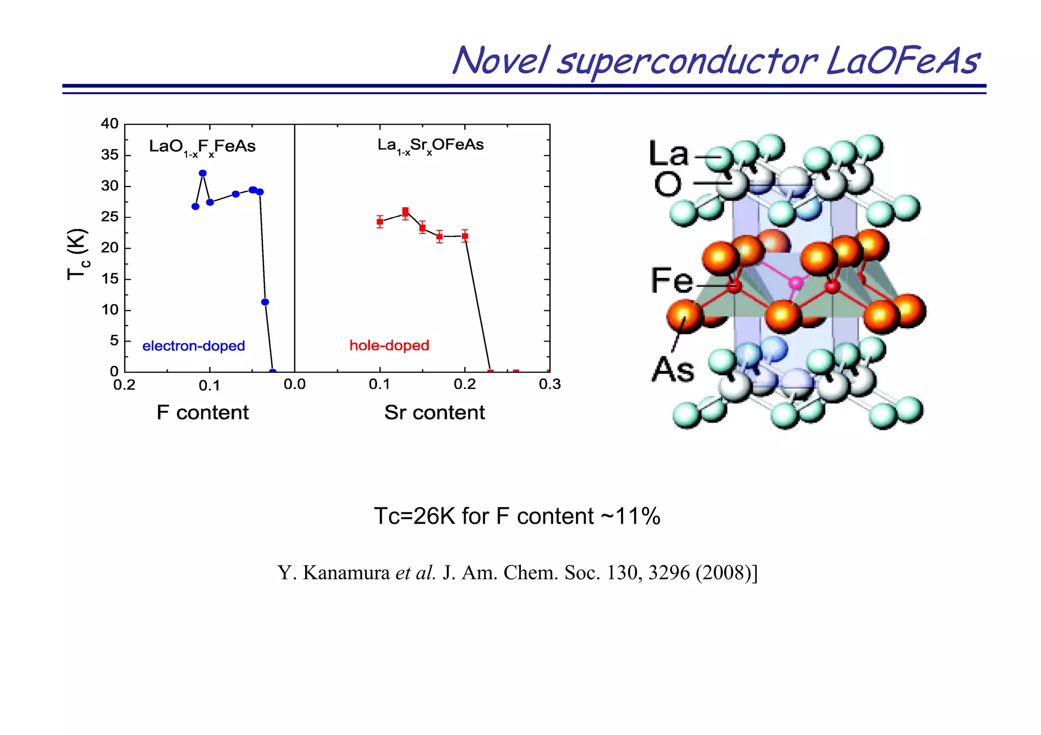 Novel superconductor LaOFeAs
Tc=26K for F content ~11%
Y. Kanamura et al. J. Am. Chem. Soc. 130, 3296 (2008)]
 