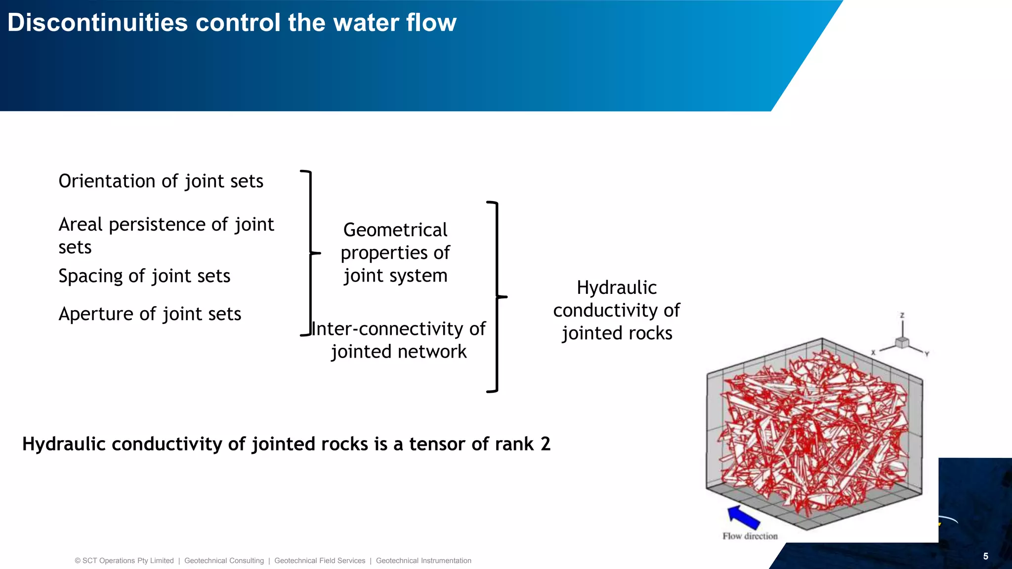 Anisotropic hydraulic conductivity of jointed rocks analytical and ...