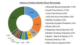Avast free antivirus filehippo 2014
