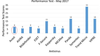 bitdefender vs avast 2017 windows 8 bitdefender vs avast 2017 windows 8