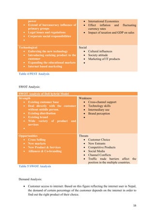 •
•
•
•

power
Extend of bureaucracy influence of
primary groups
Legal issues and regulations
Corporate social responsibilities

•
•
•

International Economies
Effect inflation and fluctuating
currency rates
Impact of taxation and GDP on sales

Social
Technological
• Cultural influences
• Enforcing the new technology
• Society attitude
• Introducing enticing product to the
customer
• Marketing of IT products
• Expanding the educational markets
•
• Internet based marketing
Table 4 PEST Analysis

SWOT Analysis:
SWOT Analysis of Dell hybrid Model
Weakness
Strength
• Cross-channel support
• Existing customer base
• Technology skills
• Deal directly with the customer
without middle person.
• Intermediary use
• Existing distribution
• Brand perception
• Existing brand
•
• Wide variety of product and
services
•
Opportunities
• Cross Selling
• New markets
• New Product & Services
• Alliances & Co-branding

Threats
• Customer Choice
• New Entrants
• Competitive Products
• Social Media
• Channel Conflicts
• Traffic trade barriers affect the
position in the multiple countries.

Table 5 SWOT Analysis

Demand Analysis:
•

Customer access to internet: Based on this figure reflecting the internet user in Nepal,
the demand of certain percentage of the customer depends on the internet in order to
find out the right product of their choice.
16

 