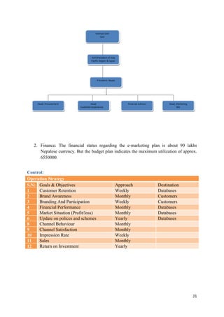 2. Finance: The financial status regarding the e-marketing plan is about 90 lakhs
Nepalese currency. But the budget plan indicates the maximum utilization of approx.
6550000.
Control:
Operation Strategy
S.N: Goals & Objectives
Customer Retention
1
Brand Awareness
2
Branding And Participation
3
Financial Performance
4
Market Situation (Profit/loss)
5
Update on polices and schemes
6
Channel Behaviour
8
Channel Satisfaction
9
Impression Rate
10
Sales
11
Return on Investment
12

Approach
Weekly
Monthly
Weekly
Monthly
Monthly
Yearly
Monthly
Monthly
Weekly
Monthly
Yearly

Destination
Databases
Customers
Customers
Databases
Databases
Databases

21

 