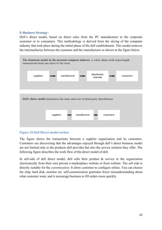 E-Business Strategy:
Dell’s direct model, based on direct sales from the PC manufacturer to the corporate
customer or to consumers. This methodology is derived from the slicing of the computer
industry that took place during the initial phase of the dell establishment. This model removes
the intermediaries between the customer and the manufacturer as shown in the figure below.

Figure 10 Dell Direct model surface
The figure shows the transactions between a supplier organization and its customers.
Customers are discovering that the advantages enjoyed through dell’s direct business model
are not limited only to the products dell provides but also the service solution they offer. The
following figure describes the work flow of the direct model of dell.
In sell-side of dell direct model, dell sells their product & service to the organization
electronically from their own private e-marketplace website or from website. The sell side is
directly suitable for the customization. It allow customer to configure online. You can choose
the chip, hard disk, monitor etc. self-customization generates fewer misunderstanding about
what customer want, and it encourage business to fill orders more quickly.

22

 