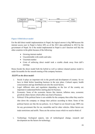 Figure 11Dell direct model
For the dell direct model implementation in Nepal, the logical answer is big NO because the
internet access user in Nepal is below 60% as of the 2011 data published in 2012 by the
government of Nepal. So if the model implemented in Nepal is can’t function well like the
other countries in the globe because of the following:
•
•
•
•

Growing internet market
Uncomfortable with credit card sales
Uncertain market
Costs of enforcing direct model took a sizable chunk away from dell’s
earnings.

Hence beside the direct model both the hybrid as well as indirect channel partner model is
under favourable for the smooth running of the company business.
SLEPT on the direct model:
i.

ii.
iii.
iv.

Social: It plays an important role in the growth and development of country. So we
have to think before launching business in the new place. Cultural aspect, health
consciousness and age distribution are also the social factors.
Legal: different rules and regulation depending on the law of the country are
important to understand before starting plan for business.
Economic: Some of the economic factors like interest, inflation rates, economic
growth & others factors which affect any kind of business.
Political: If the political factor is not suitable for the company then either they need to
shut down the company or change their policies according to them. Some of the
political factors are like the tax policies. As in Nepal we are forced to pay 200% tax
for any government like for car, motorbike and for other vehicles. Other factors are
trade restrictions and tariffs. These are the serious issues which we need to think of.

v.

Technology: Ecological aspects, rate of technological change, research and
development are the factors for technology.
23

 