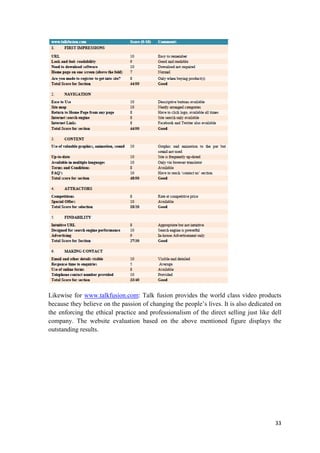 Likewise for www.talkfusion.com: Talk fusion provides the world class video products
because they believe on the passion of changing the people’s lives. It is also dedicated on
the enforcing the ethical practice and professionalism of the direct selling just like dell
company. The website evaluation based on the above mentioned figure displays the
outstanding results.

33

 
