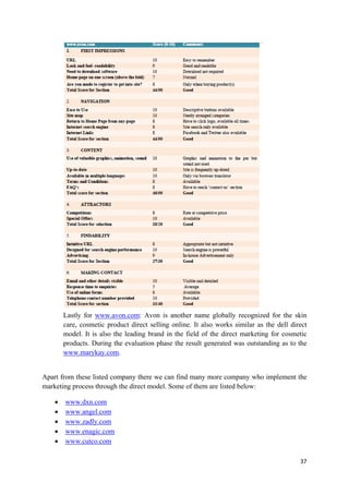 Lastly for www.avon.com: Avon is another name globally recognized for the skin
care, cosmetic product direct selling online. It also works similar as the dell direct
model. It is also the leading brand in the field of the direct marketing for cosmetic
products. During the evaluation phase the result generated was outstanding as to the
www.marykay.com.

Apart from these listed company there we can find many more company who implement the
marketing process through the direct model. Some of them are listed below:
•
•
•
•
•

www.dxn.com
www.angel.com
www.zadly.com
www.enagic.com
www.cutco.com
37

 