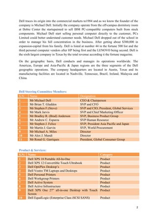 Dell traces its origin into the commercial markets to1984 and as we know the founder of the
company is Michael Dell. Initially the company operate from the off-campus dormitory room
at Dobie Center the startupaimed to sell IBM PC-compatible computers built from stock
components. Michael Dell start selling personal computer directly to the customer, PCs
Limited could better understand customer needs. Michael Dell dropped out of the school in
order to manage his full concentration in the business. After getting about $300,000 in
expansion-capital from his family. Dell is listed at number 44 in the fortune 500 list and the
third personal computer vendors after HP being first and the LENOVO being second. Dell is
the sixth largest company in Texas by the total revenue according ti the fortune magazine.
On the geographic basis, Dell conducts and manages its operations worldwide. The
Americas, Europe and Asia-Pacific & Japan regions are the three segments of the Dell
geographic operations. The company headquarters are located in Austin, Texas and its
manufacturing facilities are located in Nashville, Tennessee, Brazil, Ireland, Malaysia and
China.

Dell Steering Committee Members:
S.N:
Name
Mr Michael Dell
1
Mr Brian T. Gladden
2
Mr Stephen F.(Steve)
3
Mr Mark Jarvis
4
Mr Bradley R. (Brad) Anderson
5
Mr Andrew C. Esparza
6
Mr Stephen J. Felice
7
Mr Martin J. Garvin
8
Mr Michael A. Miles
9
Mr Alex J. Mandi
10
Mr Ronal G. Garriques
11

Designation
CEO & Chairperson
SVP and CFO
SVP and CIO; President, Global Services
SVP and Chief Marketing Officer
SVP, Business Product Group
SVP Human Resource
SVP; President Asia Pacific and Japan
SVP, World Procurement
Director
Director
President, Global Consumer Group

Product & Services:
S.N: Name
Dell XPS 18 Portable All-In-One
1
Dell XPS 12 Convertible Touch Ultrabook
2
Dell OptiPlex Desktop’s
3
Dell Vostro TM Laptops and Desktops
4
Dell Personal Printers
5
Dell Workgroup Printers
6
Dell Active System
7
Dell Active Infrastructure
8
Dell XPS One 27” all-in-one Desktop with Touch
9
Screen
Dell EqualLogic (Enterprise Class iSCSI SANS)
10

Category
Product
Product
Product
Product
Product
Product
Product
Product
Product
Product
2

 