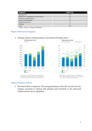 Figure 5 Dell sales by Segment
3. Earnings Analysis: Earning analysis is presented in the figure below.

Figure 6 Earning Analysis
4. Revenue & Ratio Comparison: The strong performance of the dell was driven by the
strategic movement to optimize dell operation and investment in the end-to-end
solution and the service capabilities.

7

 