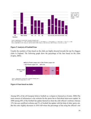 16
Figure 5 Analysis of Football Fans
Usually the numbers of fans based on the clubs are highly directed towards the top five biggest
clubs in England. The following graph show the percentage of the fans based on the clubs
(Capita, 2005).
Figure 6 Fans based on clubs
Among 60% of the all European believe football as a religion to themselves (Centre, 2008).The
main sources of information is the websites for the sports fan to find about latest news update. In
2008 among 68% of the football fan update themselves from the club official’s websites whereas
15% fan uses unofficial websites and 3% of football fan update with the help of other sports site.
But this ratio slightly decreases in 2010 AD where the percentage of fan using the official’s site
 