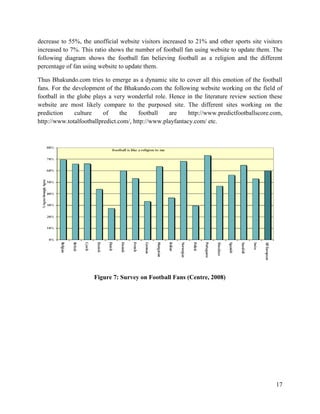 17
decrease to 55%, the unofficial website visitors increased to 21% and other sports site visitors
increased to 7%. This ratio shows the number of football fan using website to update them. The
following diagram shows the football fan believing football as a religion and the different
percentage of fan using website to update them.
Thus Bhakundo.com tries to emerge as a dynamic site to cover all this emotion of the football
fans. For the development of the Bhakundo.com the following website working on the field of
football in the globe plays a very wonderful role. Hence in the literature review section these
website are most likely compare to the purposed site. The different sites working on the
prediction culture of the football are http://www.predictfootballscore.com,
http://www.totalfootballpredict.com/, http://www.playfantacy.com/ etc.
Figure 7: Survey on Football Fans (Centre, 2008)
 