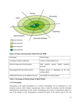 27
Figure 16 Figure showing Spiral Model (Purcell, 2008)
Advantage Disadvantage
Avoidance of risk is enhanced Can be a costly model to use
Good for large and critical projects Risk analysis require highly expertise
personal
Strong approval & document control Project success is dependent on the risk
analysis phase
Additional function can be added at the end Not feasible for small projects
Table 4 Advantages & Disadvantage of Spiral Model
3.3.3 Prototyping
Prototyping is the rapid development of a system. Prototyping can be considered as a risk
reduction activity which reduces requirements risks to help the costumer and the developer
understand the requirement for the system. Prototyping can be part of requirement analysis or
part of the design as well. Prototyping is essential for parts of the system such as the user
 